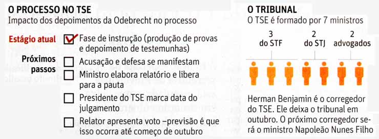 Odebrecht e as eleies de 2014 - Folha de So Paulo / 03.03.2017