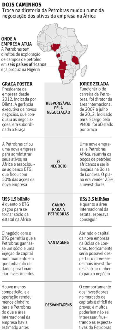 Folha de So Paulo -  04/05/2014 - Poos da frica vendidos barato - Folhapress