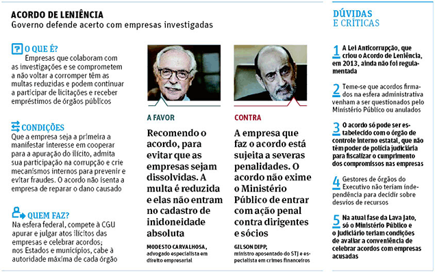 Folha de So Paulo - 05/03/2015 - PETROLO: Crticas do MP geram insegurana - Editoria de Arte/Folhapress