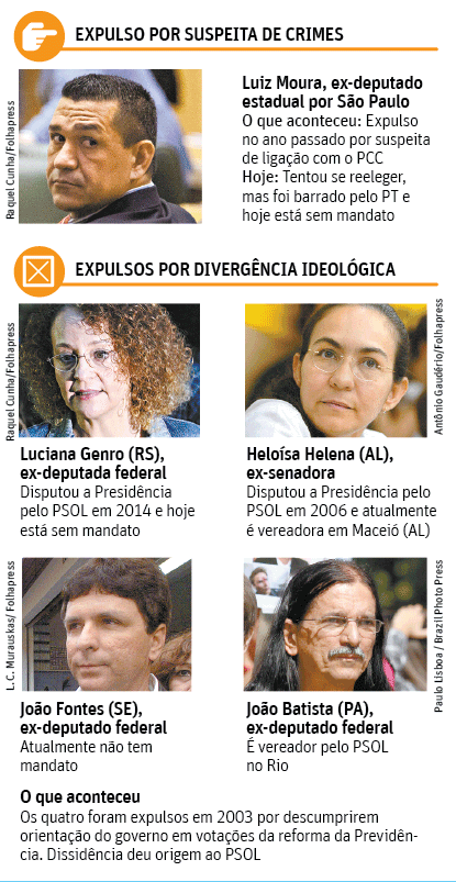 Folha de So Paulo - 05/05/15 - PT: Expulso de filiado confenado - Editoria de Arte/Folhapress