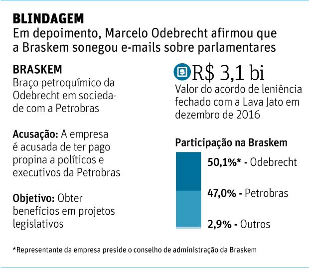 Brasken: A blindagem / Folha de So Paulo
