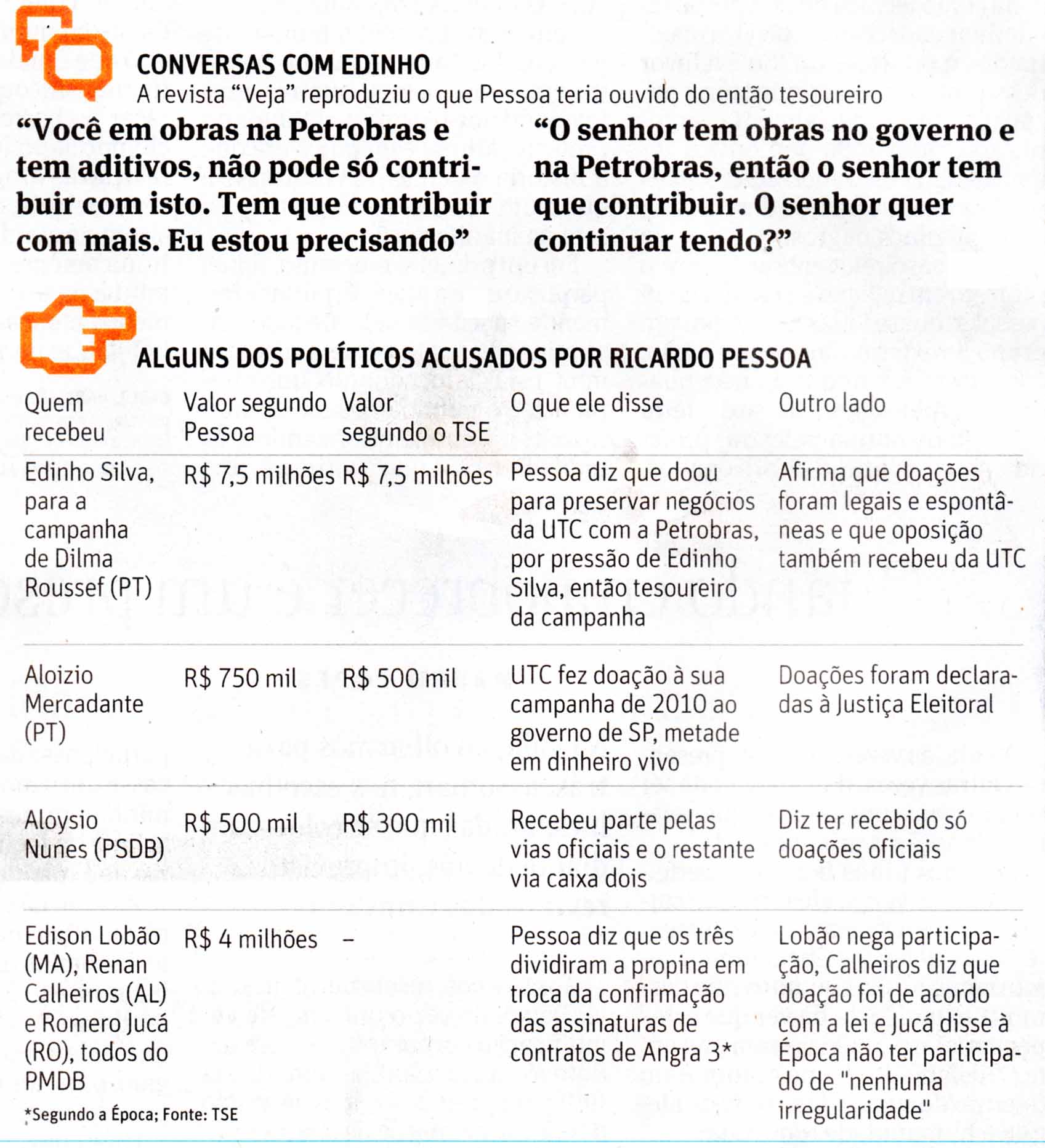 Folha de So Paulo - 07/09/15 - PETTRTTOLO: Ricardo Pessoa acusa polticos - Editoria de Arte