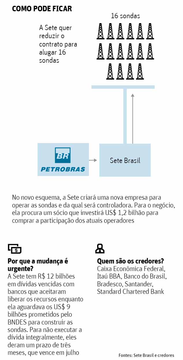 Folha de So Paulo - 09/05/15 - A Reestruturao da Sete Brasil - Folhapress