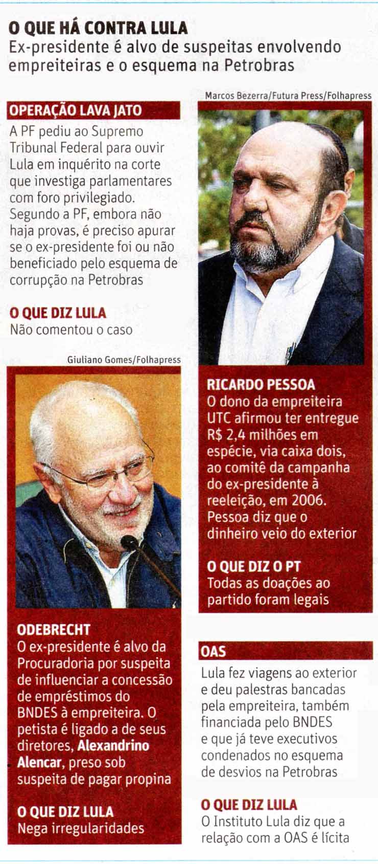 Folha de So Paulo - 12/09/15 - Lula na Lava Jato