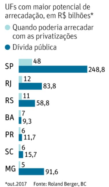 Privatizao: maioria dos brasileiros contra - Folhapress