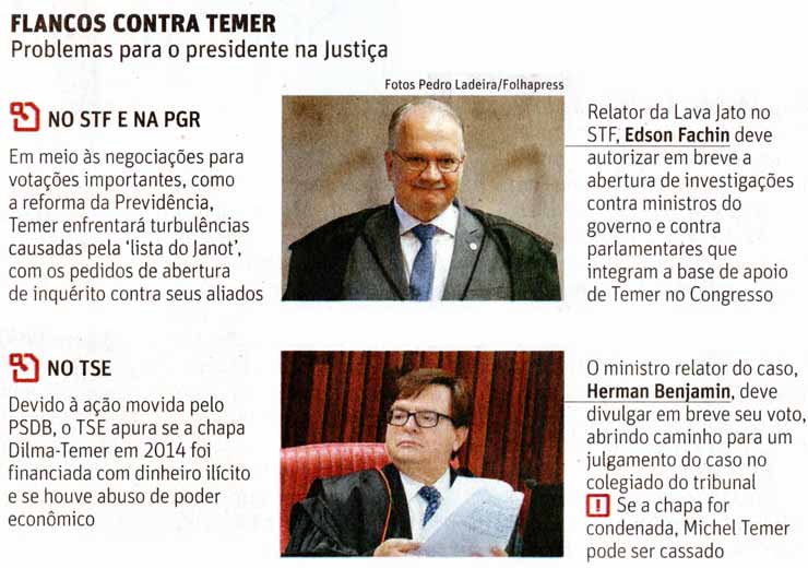 Flacos Contra Temer / Folha de So Paulo / 15.mar.2017