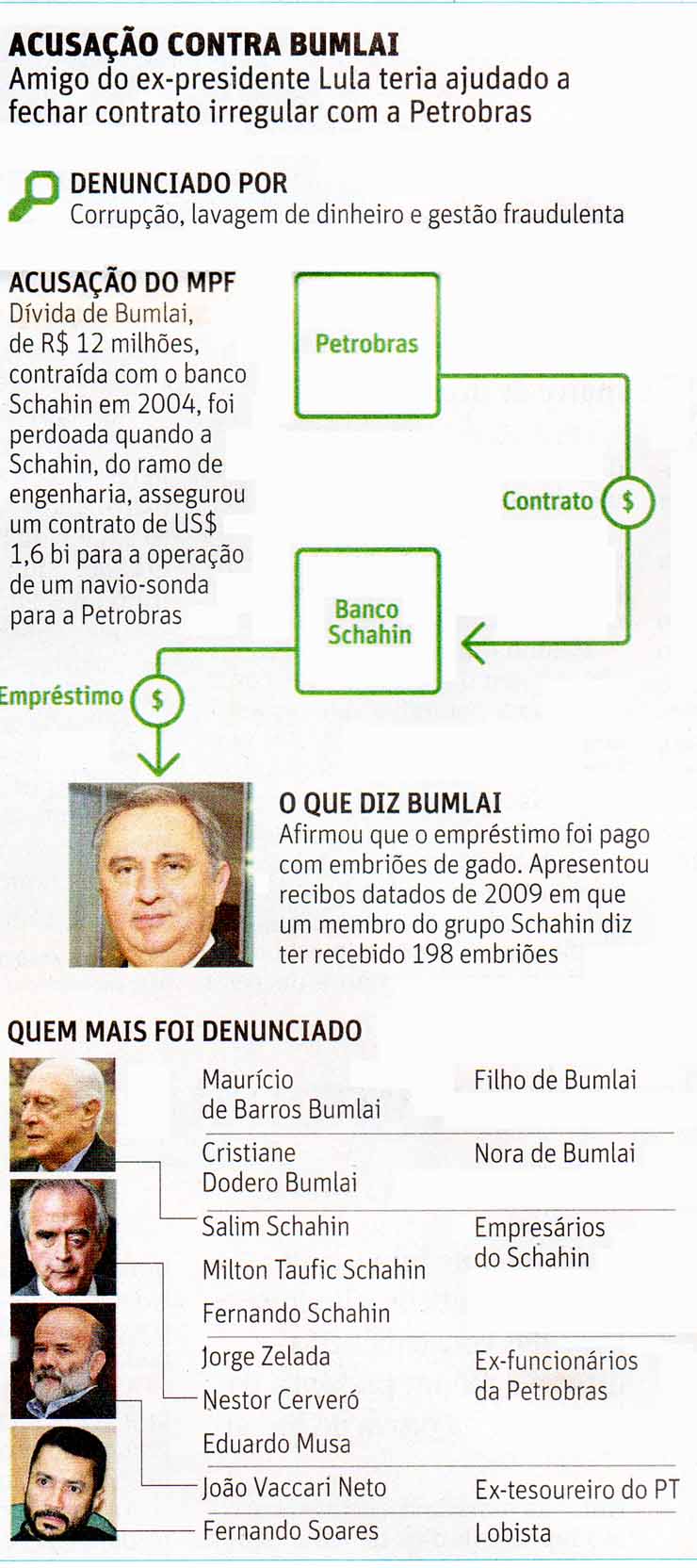 Folha de So Paulo - 15/12/15 - Caso Bumlai: Os denunciados