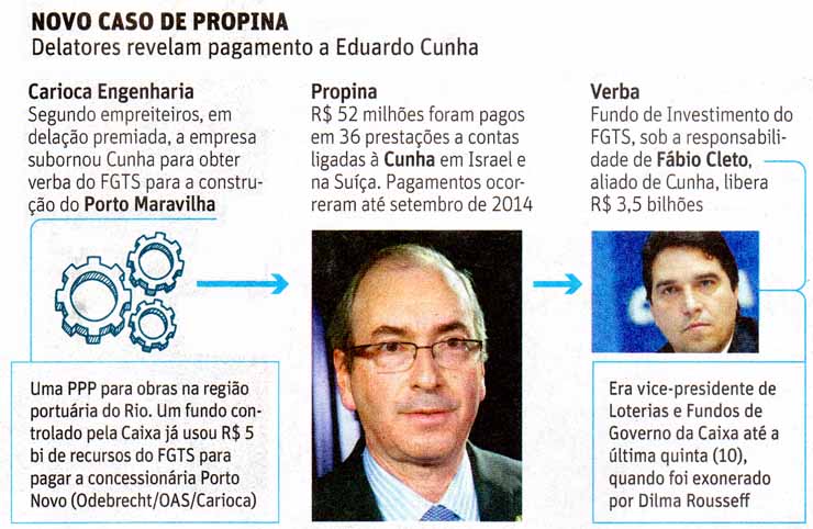 Folha de So Paulo - 17/12/15 - Cunha: Novo caso de propina