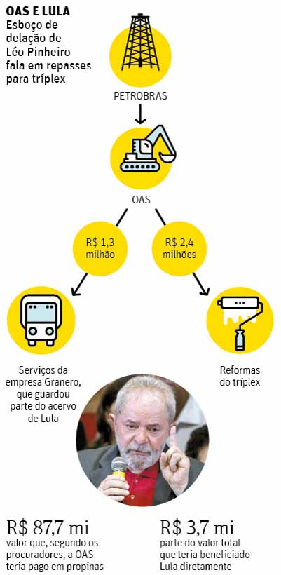 OAS e Lula -  Folhapress