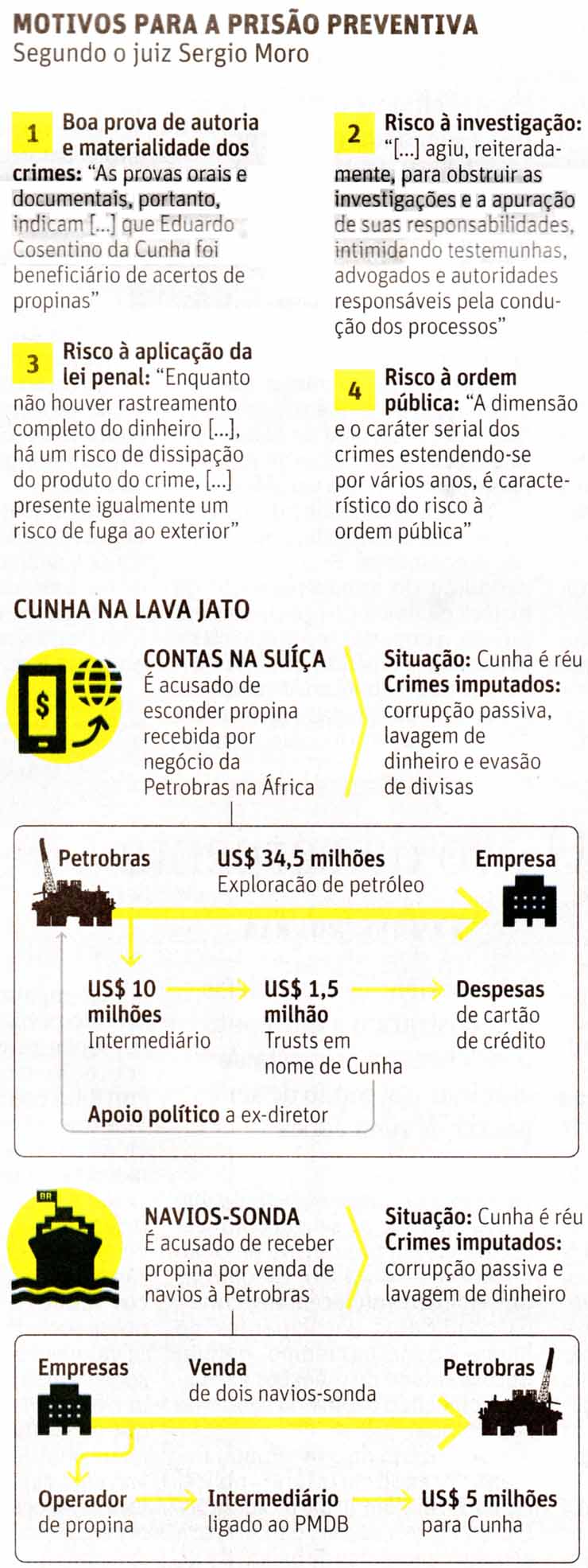 Eduardo Cunha: Motivos para a priso - Folhapress