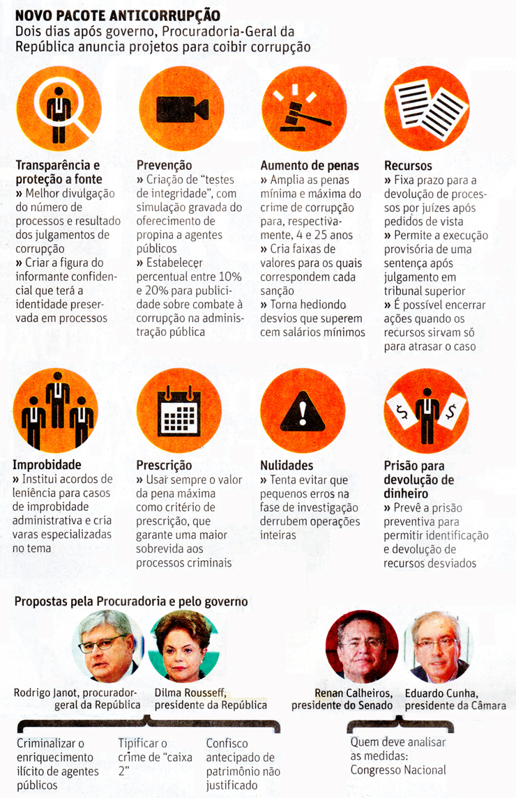 Folha de So Paulo - 21/03/2015 - PETROLO: PROCURADORIA QUER MAIS PENAS PARA CORRUPTOS - Editoria de Arte/Folhapress