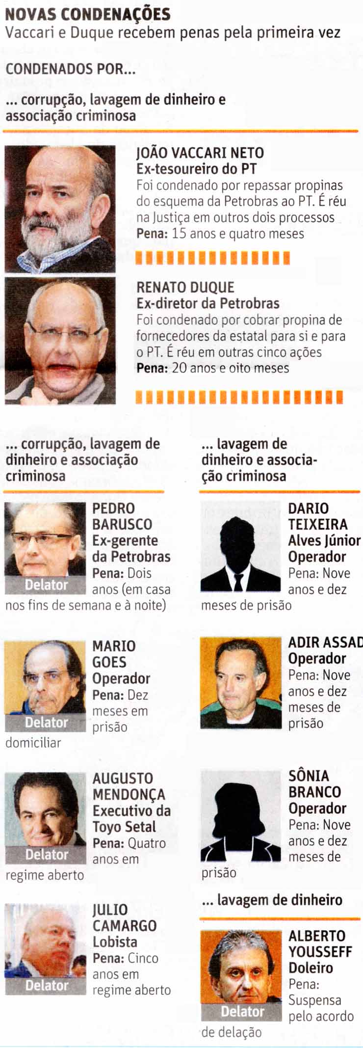 Folha de So Paulo - 22/09/15 - Lava-Jato: Novas condenaes