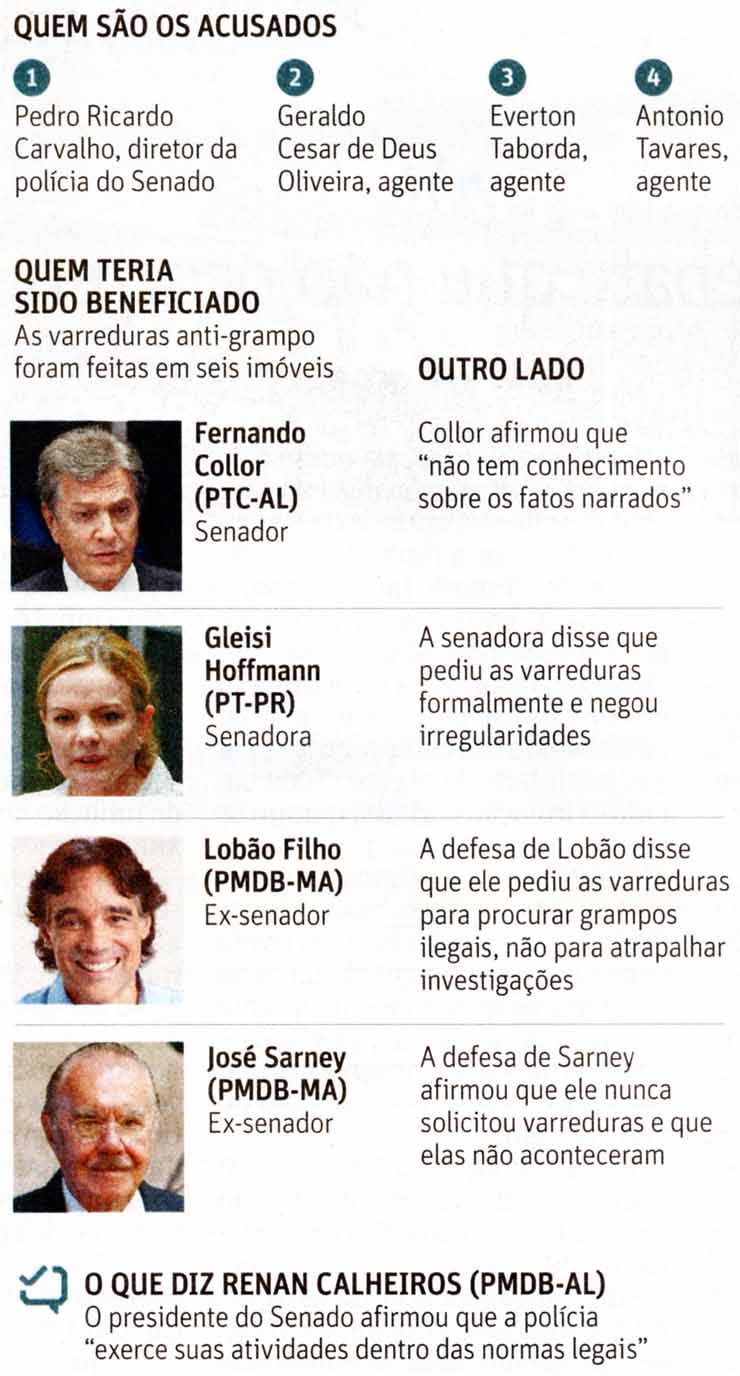 Os acusados: Collor, Gleisi, Lobo Filho, Sarney - Folha 22.10.2016