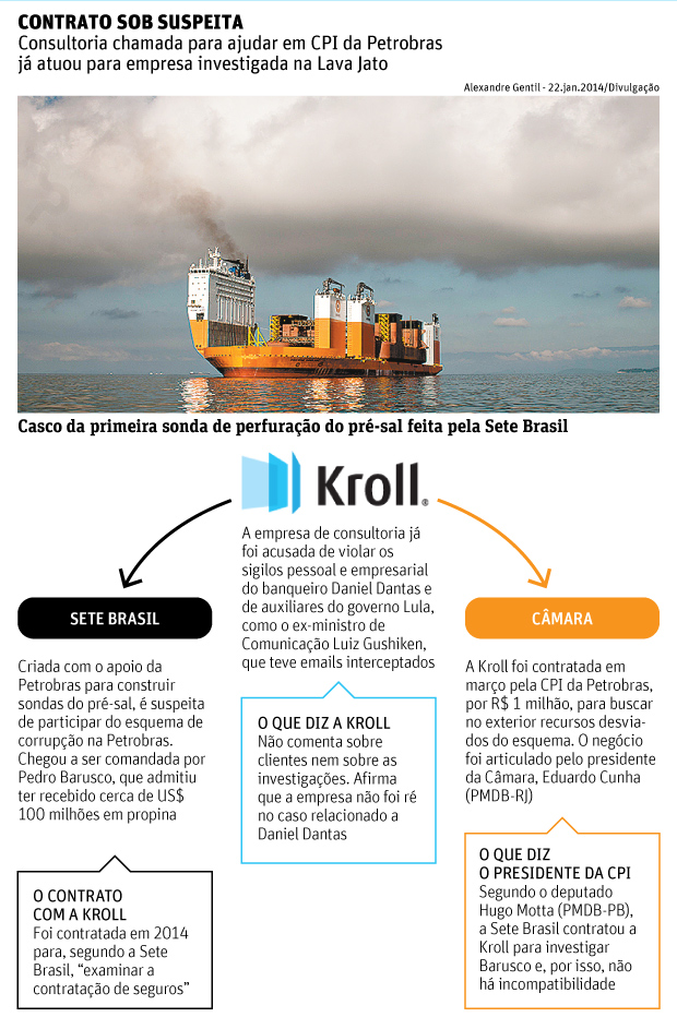 Folha de So Paulo - 23/05/15 - KROLL: Contrato sob suspeita - Diretoria de Arte/Folhapress - Foto: Alexandre Gentil-22.jan.2014