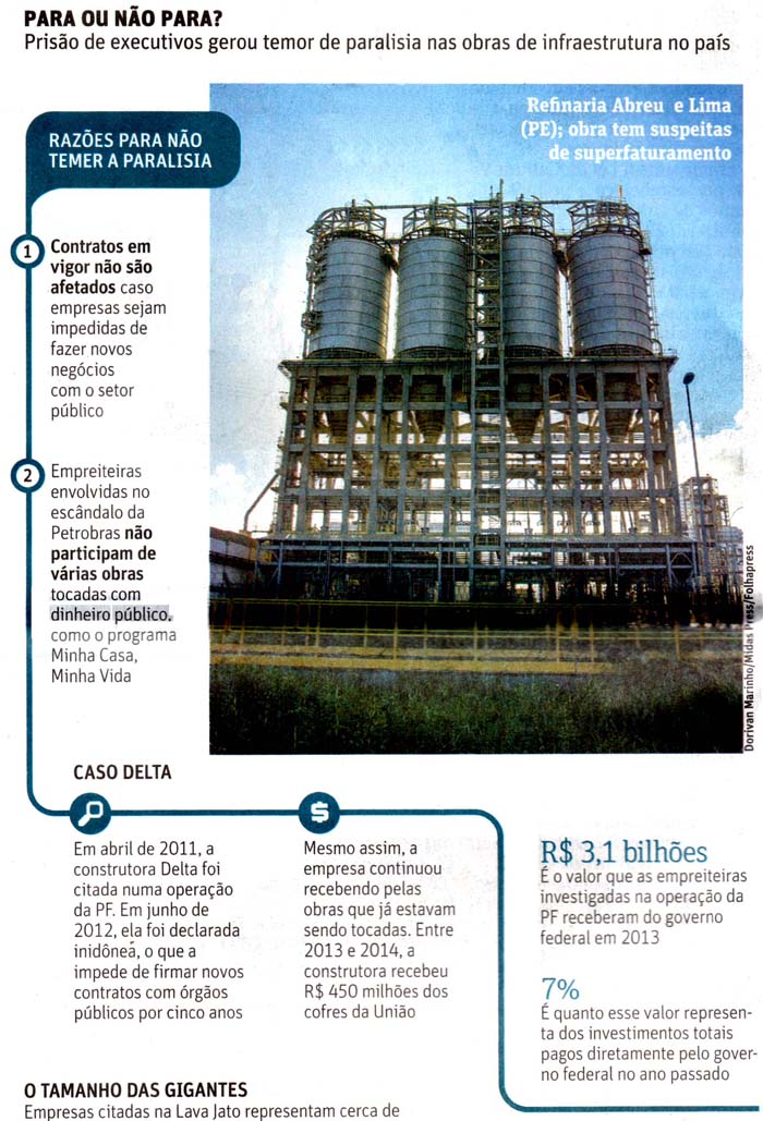 Folha de So Paulo - 23.11.2014 - Petrolo; Obras das construtoras, param ou no param - Folhapress