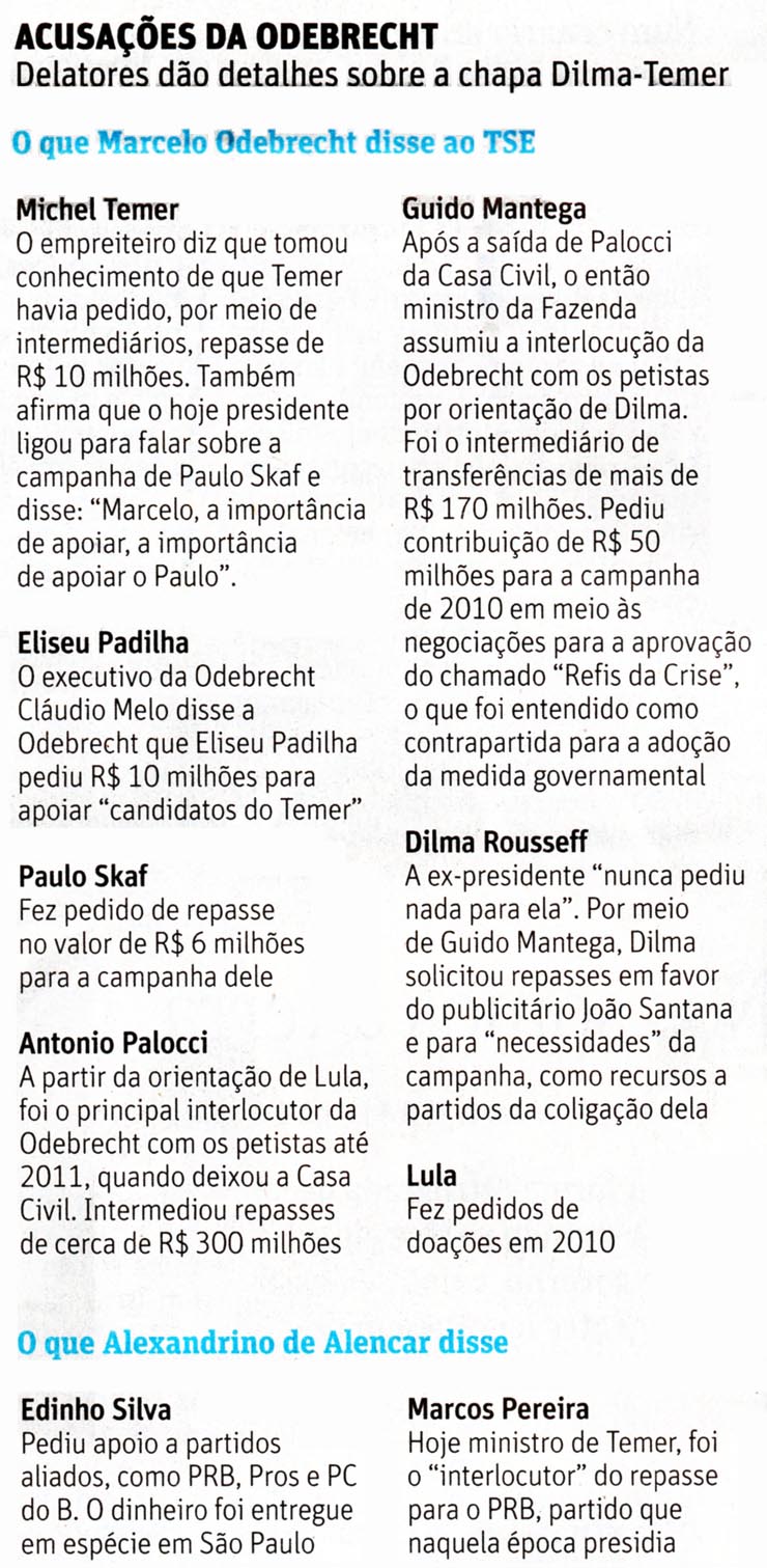 Acusaes da Odebrecht - Folhapress / 24.03.2017