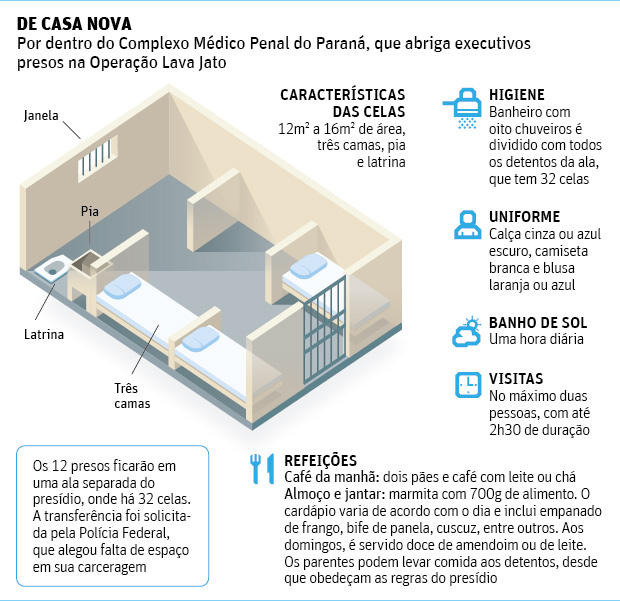 Folha de So Paulo - 25/03/15 - Casa Nova para os presos da Lava Jato - Luciano Veronezi/Editoria de arte/ Folhapress