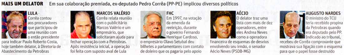 Pedro Corra implicou diversos polticos - Folha de So Paulo - 25/03/16