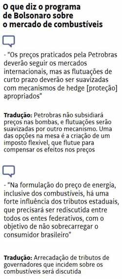 Mercado de combustveis: poltica de Bolsonaro - Folhapress