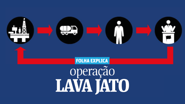 Operao Lava Jato: Folha explica - Folha de So Paulo