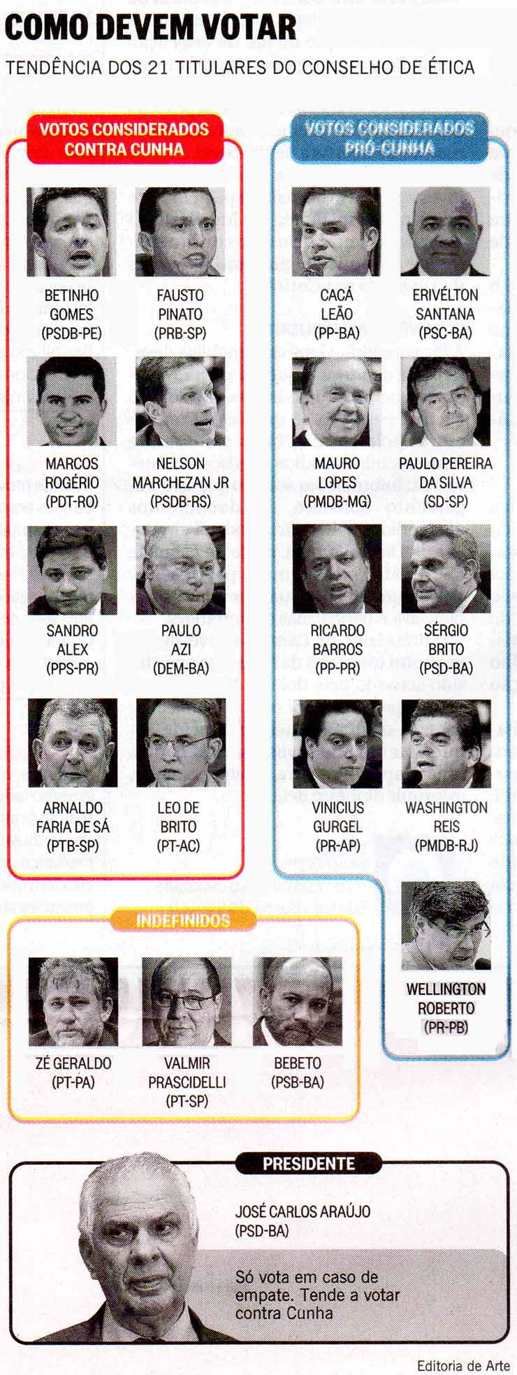 O Globo - Impresso - 01/11/2015 - Impeachment de Cunha: Como devem votar os deputados