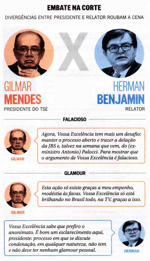 Julgamento TSE chapa Dilma-Temer: Embate Gilmar Mendes x Herman Benjamin - O Globo.com / 08.06.2017