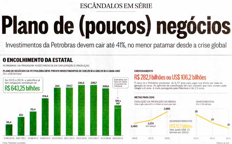 O Globo - 10/05/15 - Petrobras: O encolhimneto - Editoria de Arte