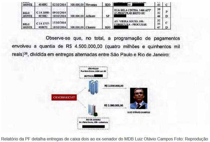 Relatrio da PF detalha entregas de caixa dois ao ex-senador do MDB Luiz Otvio Campos - Foto: Reproduo