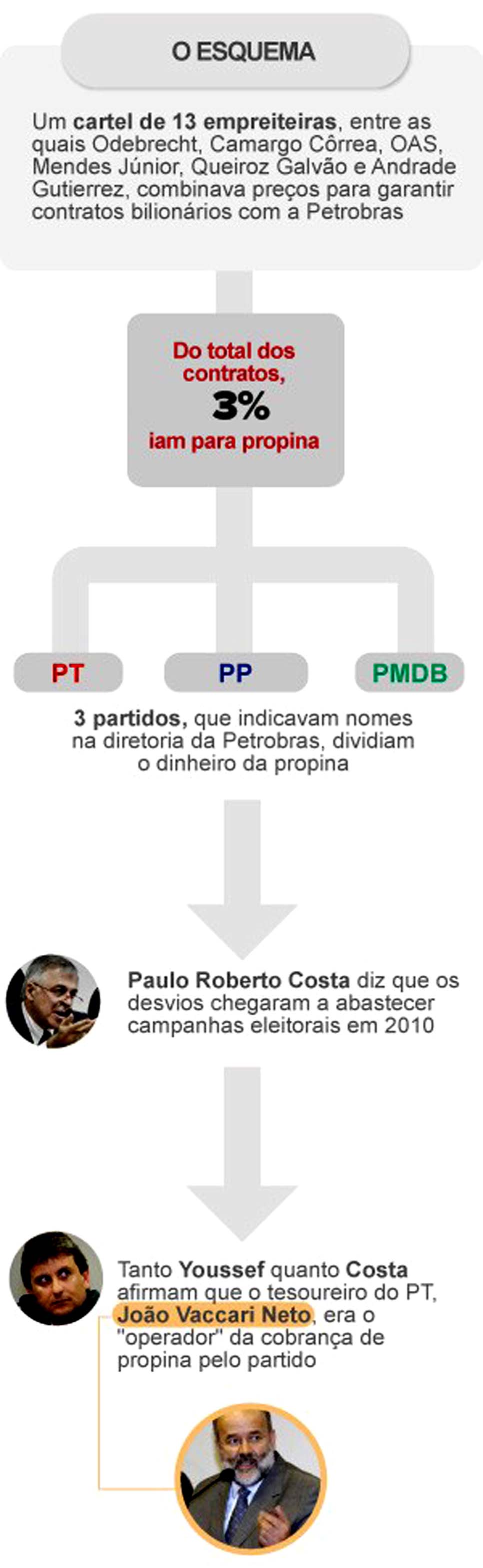 O Globo - G1.com.br - Petrobras: SEC/EUA investiga prejuzo aos acionistas - 17/10/14