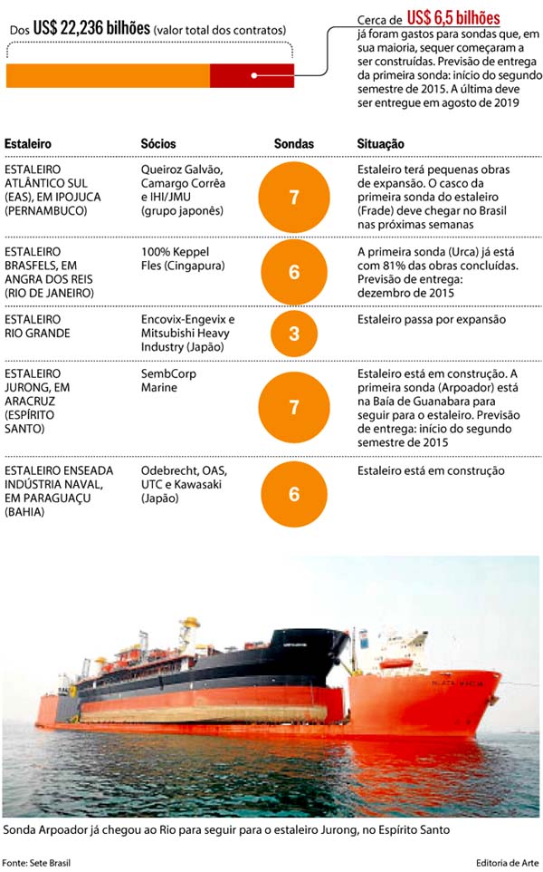 Folha de So Paulo - 25/11/14 - PETROLO: Notas Fiscais apresentadas pela Galvo Engenharia - Reproduo