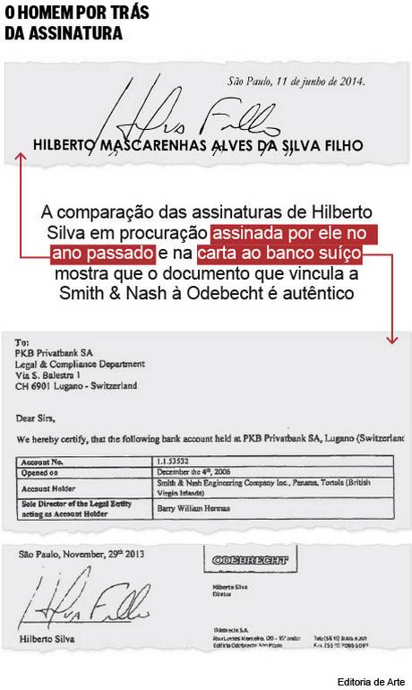 O Globo - 27/09/2015 - Hilberto: Sua pediu  Justia brasileira que diretor fosse ouvido sobre conta - Reproduo