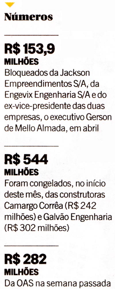 O Globo - 30/05/15 - PETROLO: bloqueio de R$ 1 bi