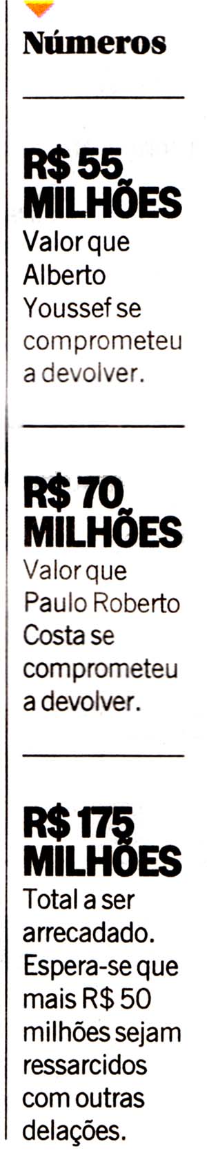 O Globo 30/10/14 - Petrobras: Ressarcimento milionrio