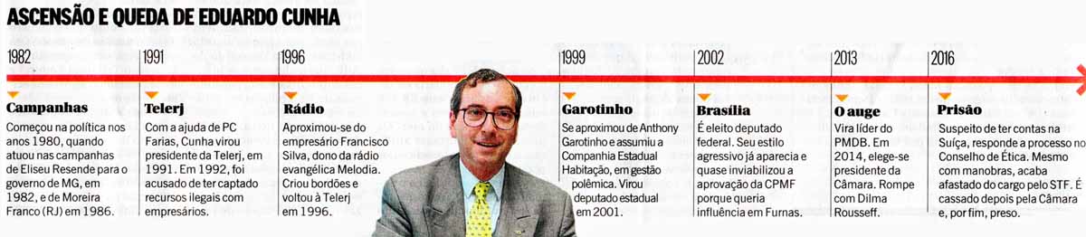 Eduardo Cunha: Esceno e Queda - O Globo / 31.03.2017