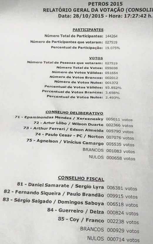 GDPAPE - PETROS: Resultado Eleies 2015