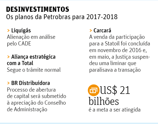 Petrobras: Sesinvestimentos