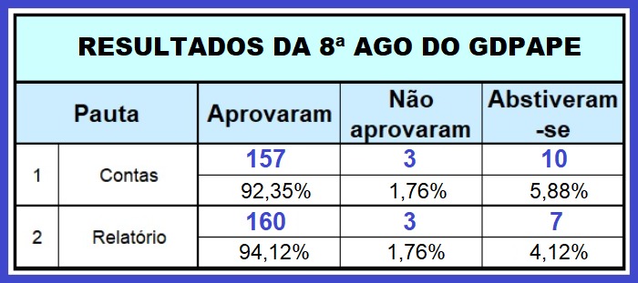 GDPAPE - Circular 28/04/2025