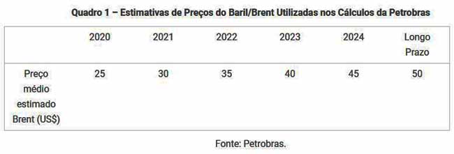 Quadro 1  Estimativas de Preos do Baril/Brent Utilizadas nos Clculos da Petrobras