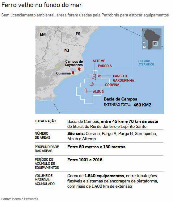 Petrobras: Ferro velho no fundo do mar - Estado / 02.08.2020