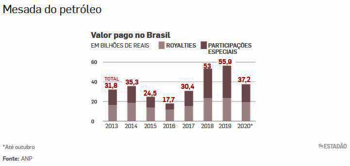 Maioria dos internautas brasileiros faz apostas ou coloca dinheiro em jogos  de azar – Educação Financeira – Estadão E-Investidor – As principais  notícias do mercado financeiro