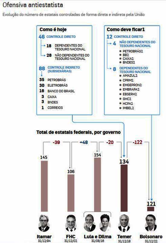 Fundo com retorno de 78% no 1º semestre aposta em retomada da Estrela