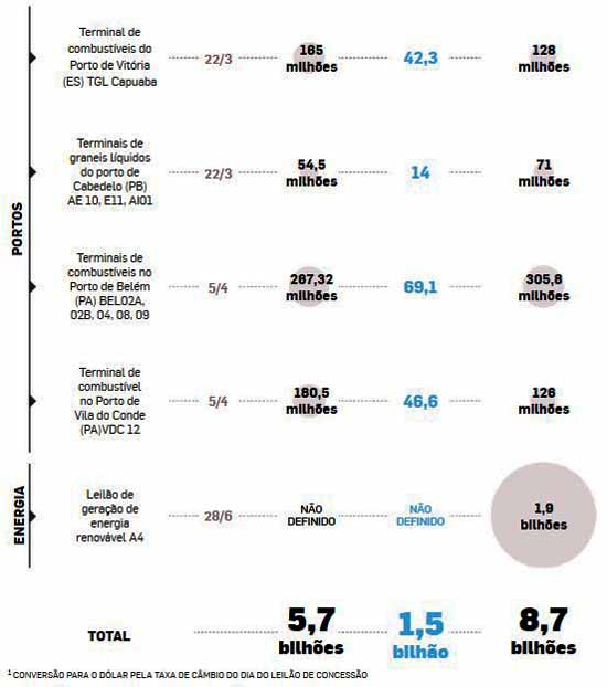 Cunhados Peças - Hoje completamos 5 anos da unidade Cunhados Peças