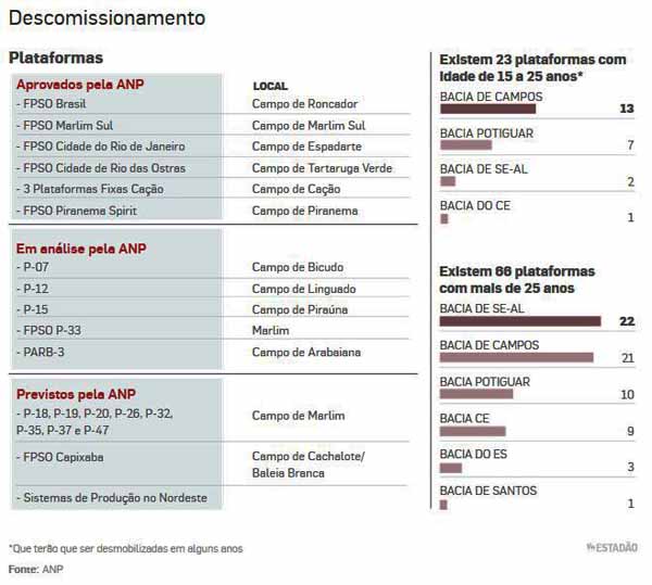 Ex-militares ensinam táticas a facções no Rio - País - Diário do Nordeste