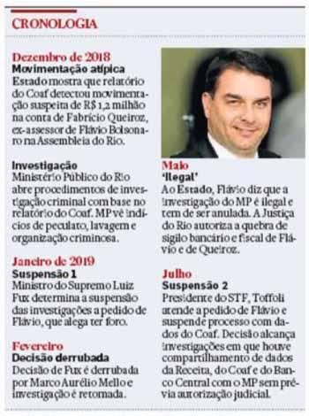 Cronologia do caso Flvio Bolsonaro - Reproduo / Estado Impresso