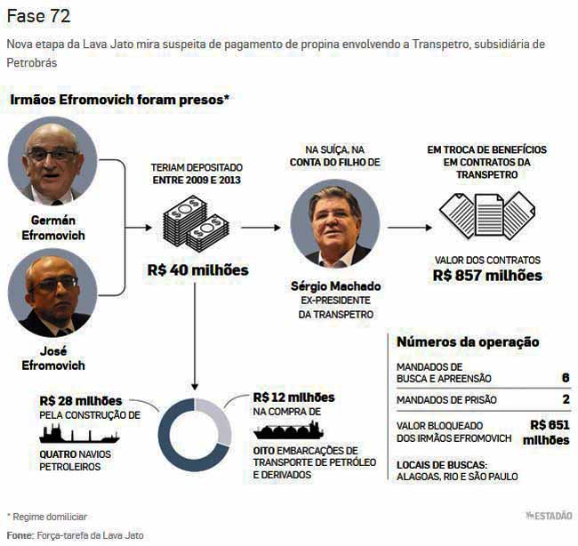 GSI crisis, Lula and Gonçalves Dias, CPMI 8/1: Marcos Nobre analysis