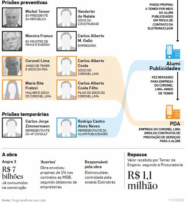 Operao Desconaminao - Estadao / 21.03.2019