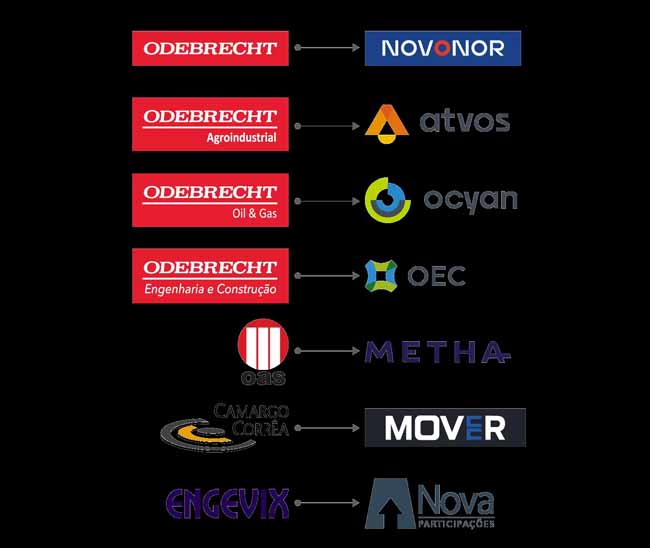 Odebrecht anuncia novo nome para o grupo, que se chamará Novonor