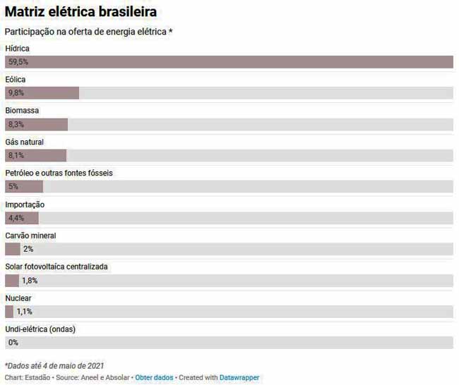 Droga Raia cancela anúncios no Terça Livre e bolsonaristas sugerem boicote