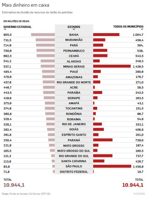 Primeiro livro dos EUA pode atingir recorde de R$ 67 milhões em leilão