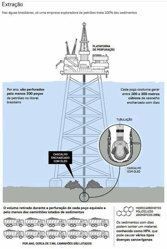 Multinacional de óleo e gás Equinor convoca profissionais de